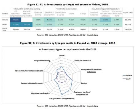 AI_2018_EU