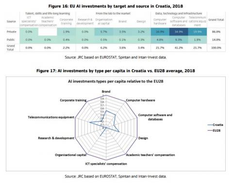 AI_2018_EU