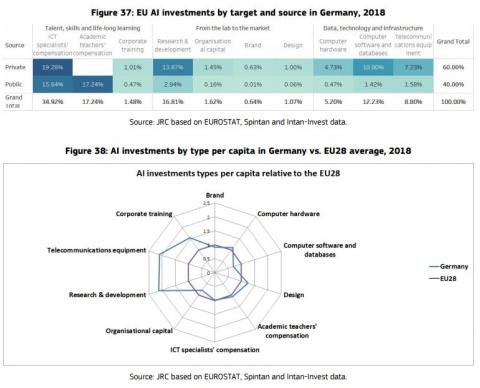 AI_2018_EU